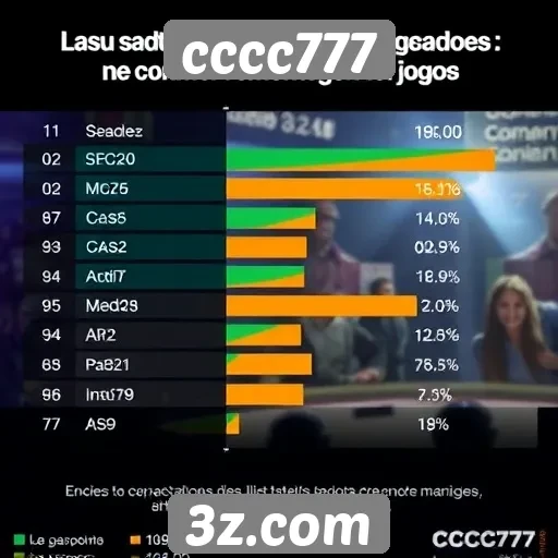 Estatísticas sobre jogadores ativos no cccc777