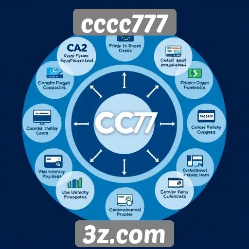Metodologia de pagamentos no cccc777 explicada